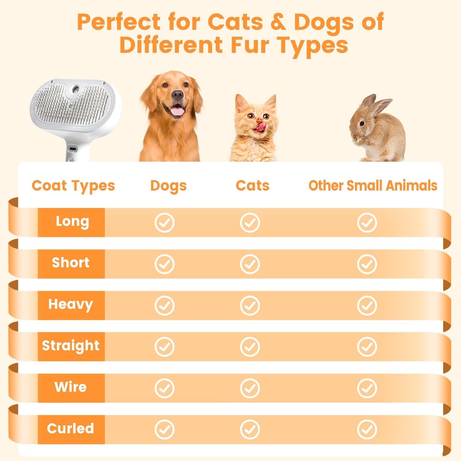 FurryHabit 3-in-1 Steam Pet Grooming Brush – Water Mist Deshedding Brush for Cats & Dogs with Self-Cleaning Release Button - Image 8